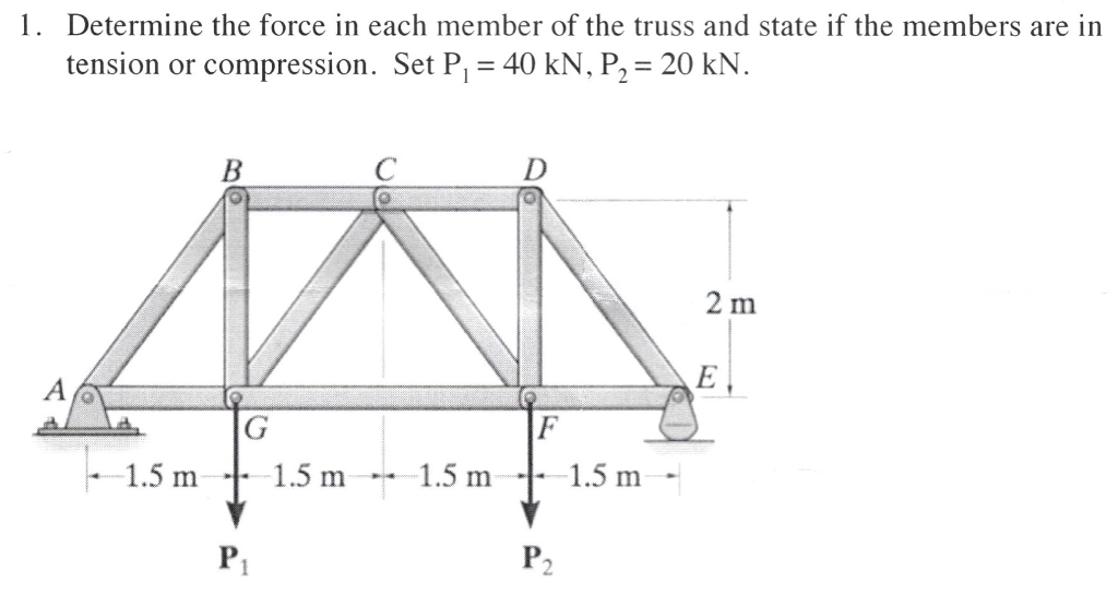 Solved Determine The Force In Each Member Of The Truss An Chegg