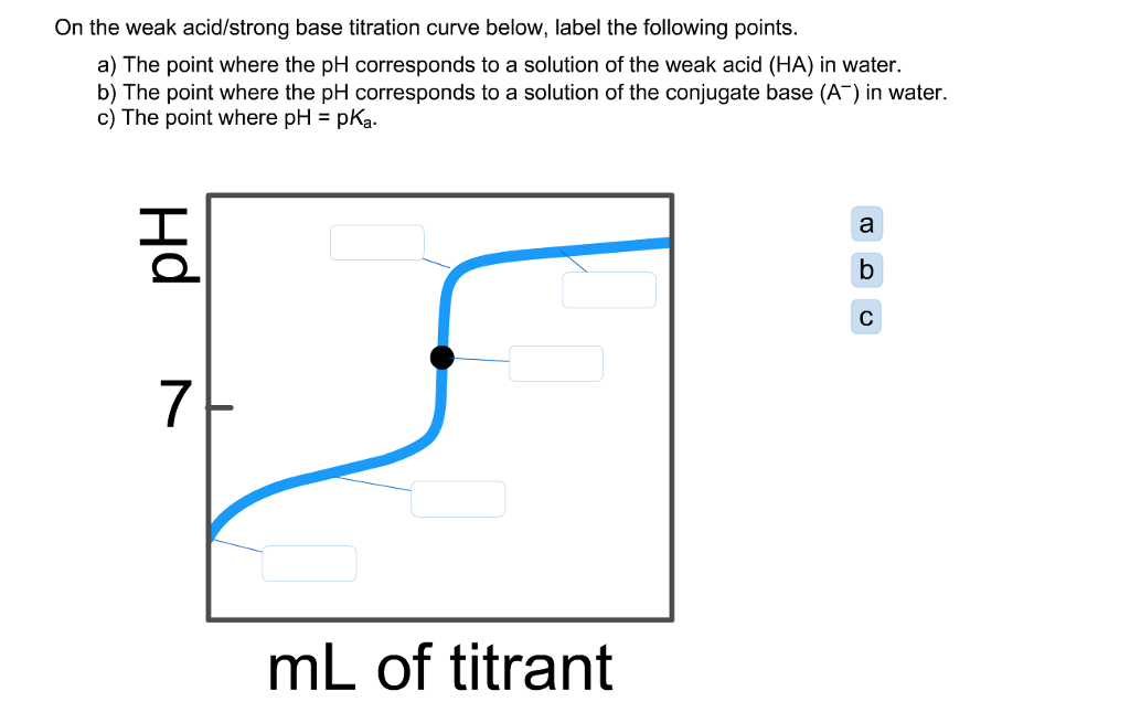 On The Weak Acid Strong Base Titration Curve Label