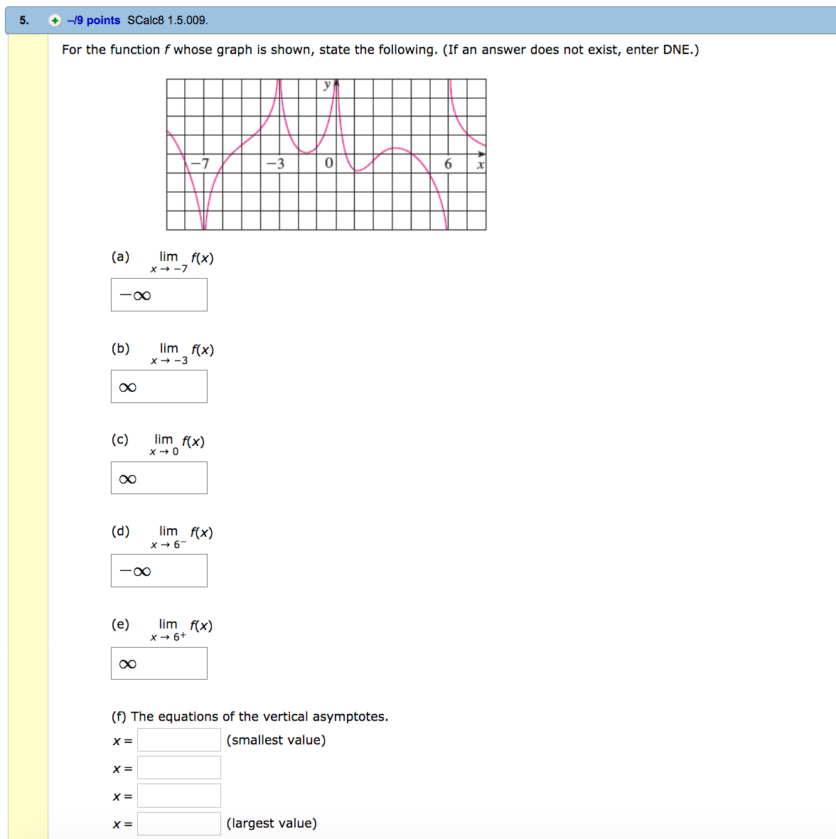 Solved For The Function F Whose Graph Is Shown State The Chegg