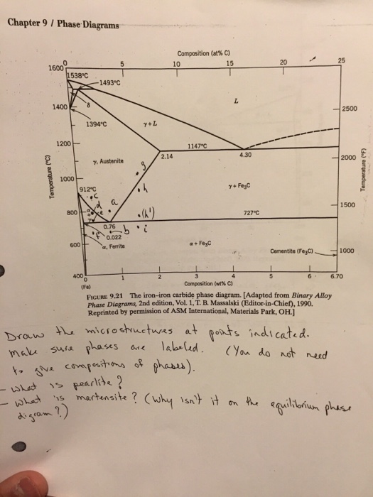 Tin Lead Phase Diagram After Metals Handbook Th Ed Solved