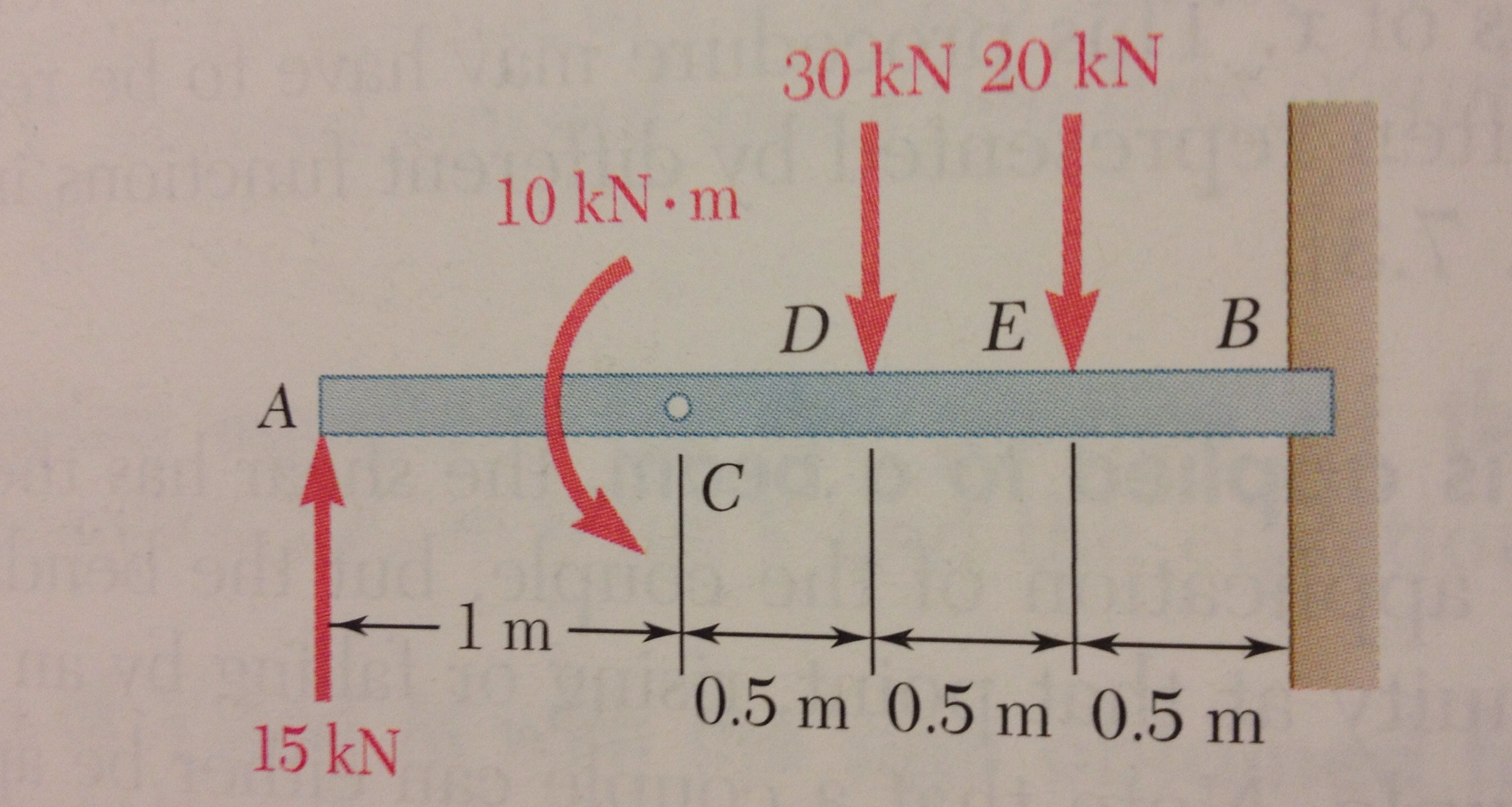 draw the shear and moment diagrams for the beam
