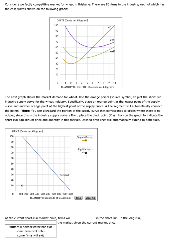 Solved Consider A Perfectly Competitive Market For Wheat In Chegg