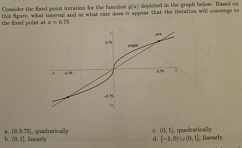 Solved Consider The Fixed Point Iteration For The Function Chegg