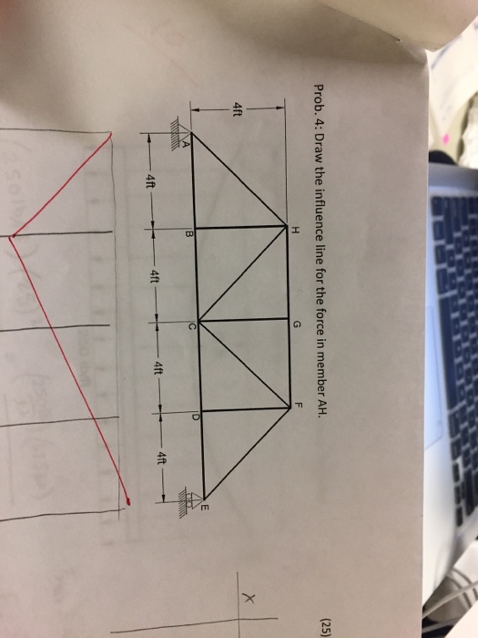 Solved Draw The Influence Line For The Force In Member AH Chegg