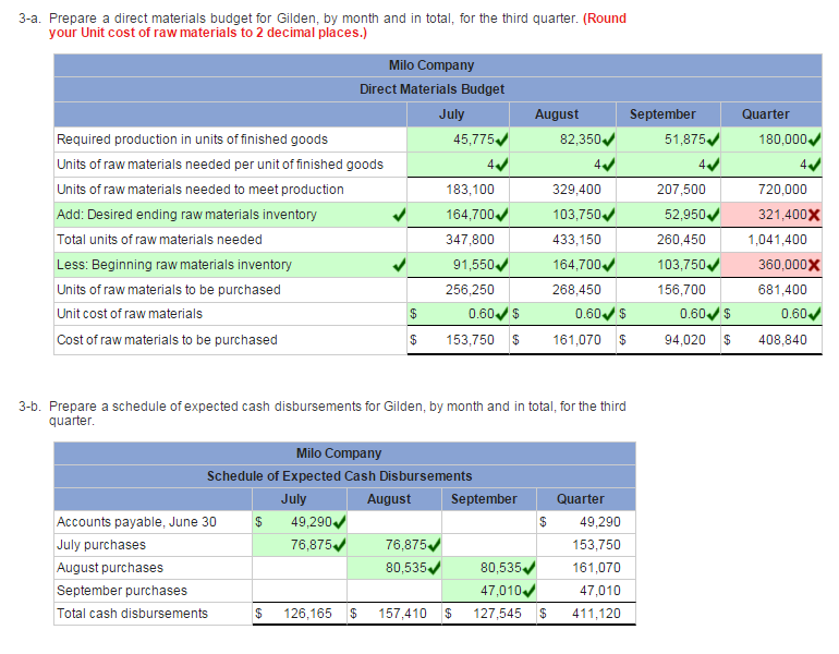 Solved Section (3a) Add Desired Ending Raw Materials In...
