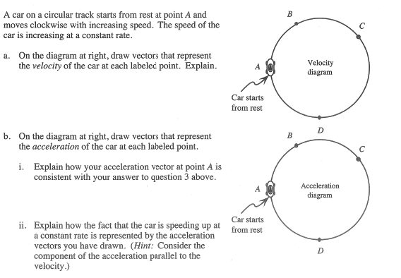 Solved: A Car On A Circular Track Starts From Rest At Poin... | Chegg.com