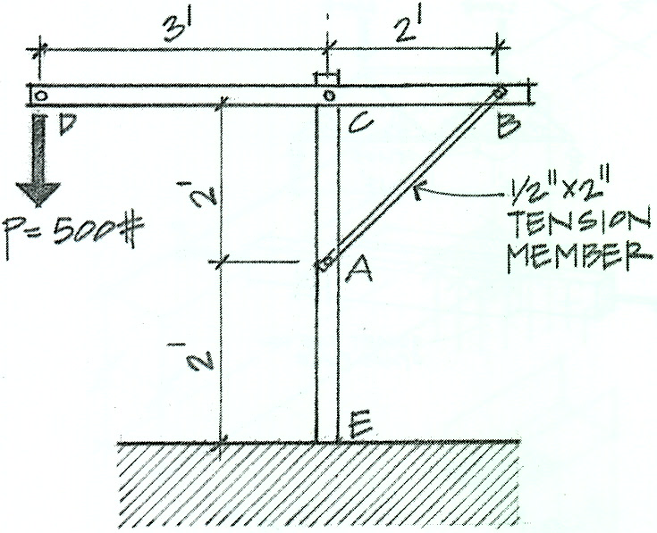 Solved Determine The Tensile Stress Developed In Member Ab Chegg