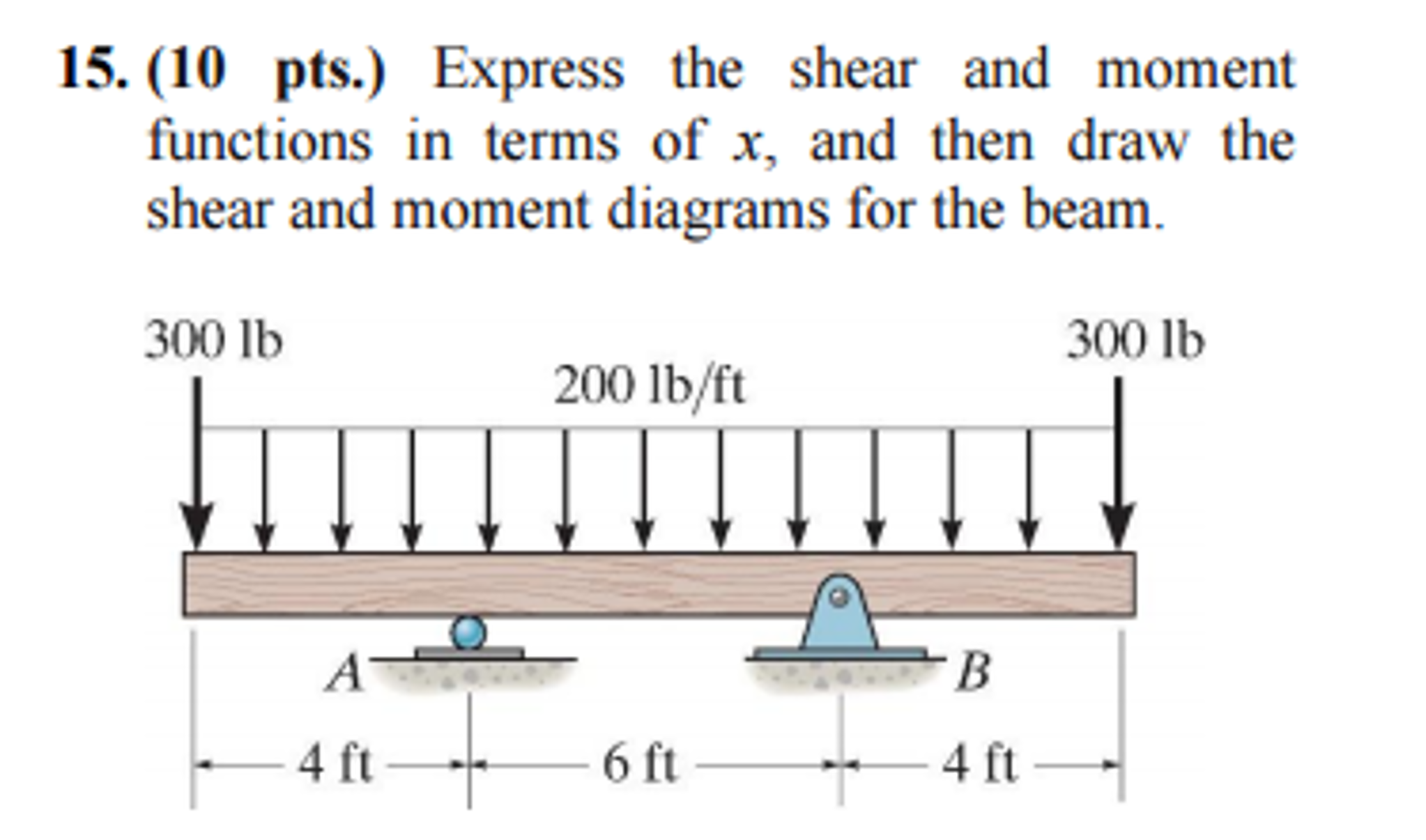 Solved Express The Shear And Moment Functions In Terms Of X Chegg