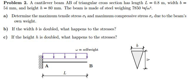 Solved Problem 2 A Cantilever Beam AB Of Triangular Cross Chegg