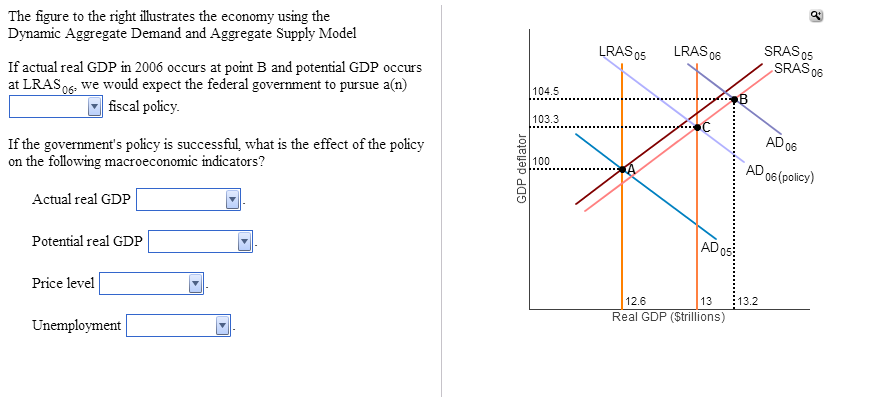 Solved The Figure To The Right Illustrates The Economy Using Chegg