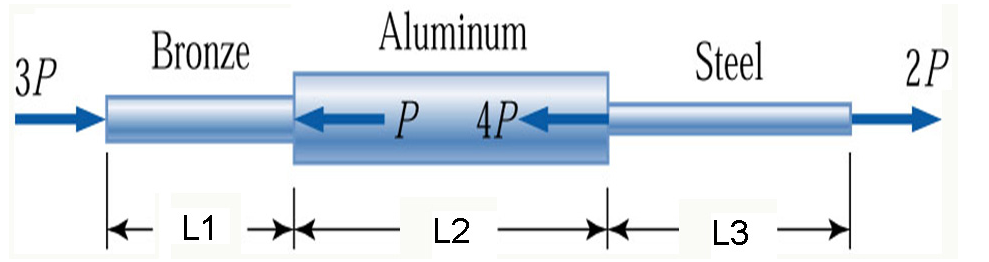 the-compound-bar-consisting-of-bronze-aluminum-an-chegg