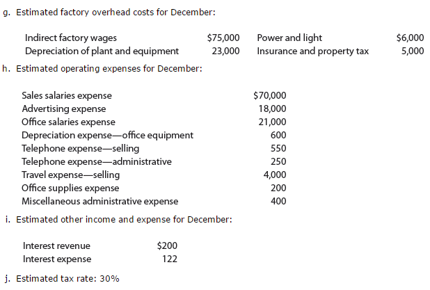 Solved Budgeted Income Statement And Supporting Budgets T Chegg