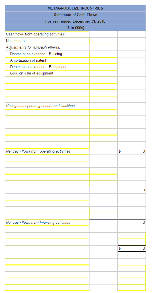 Solved Comparative Balance Sheets For 2016 And 2015 And A Chegg