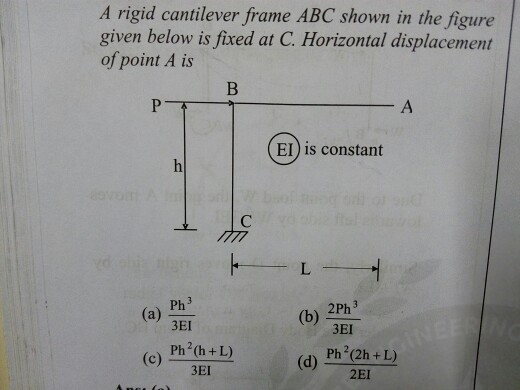 Solved A Rigid Cantilever Frame Abc Shown In The Figure Chegg