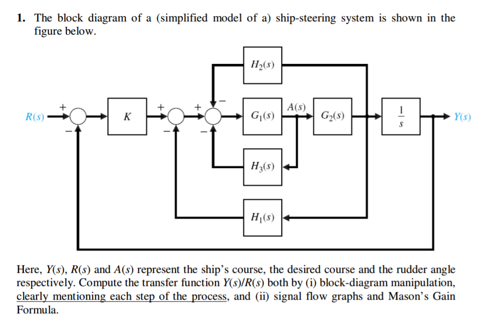 Solved The Block Diagram Of A (simplified Model Of A) Shi...