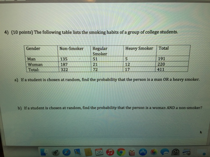 Solved The Following Table Lists The Smoking Habits Of A Chegg