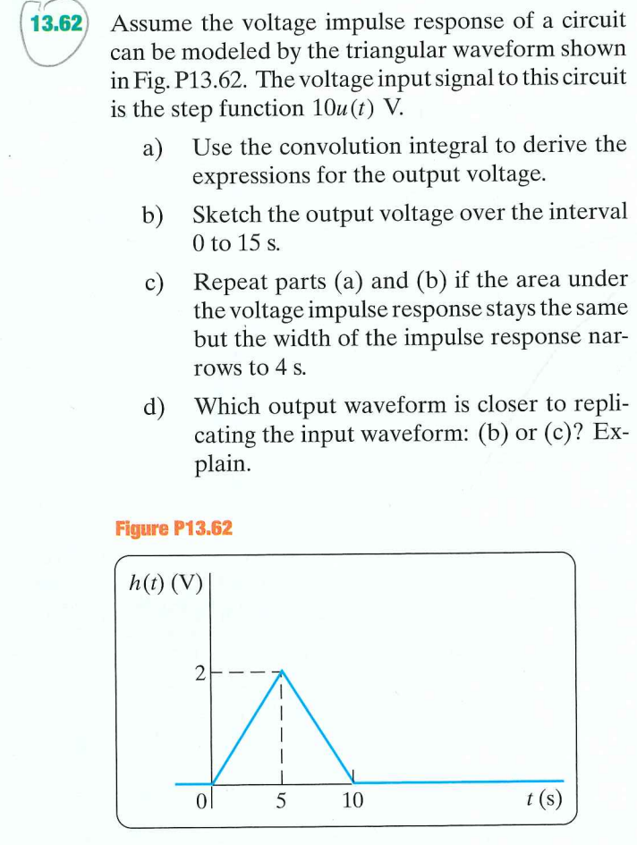 Solved Assume The Voltage Impulse Response Of A Circuit Can Chegg