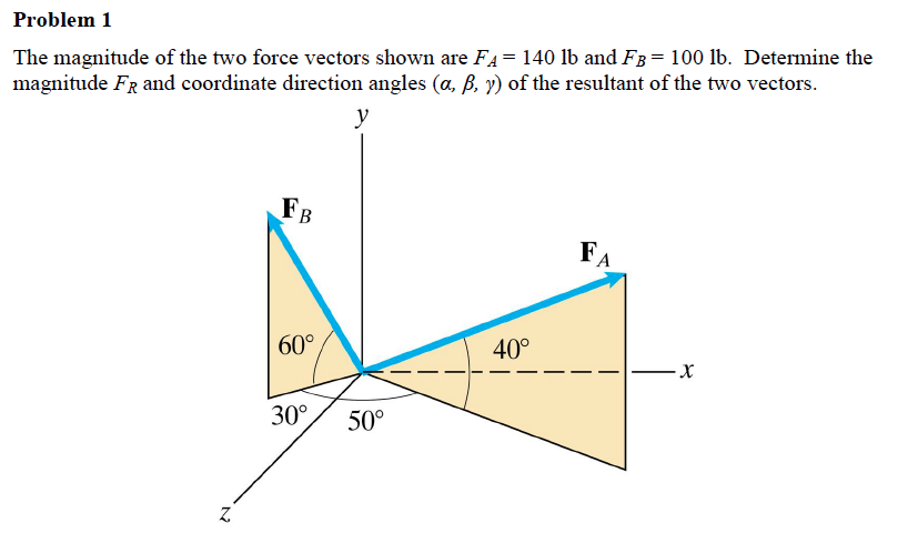 solved-2-23-if-0-30-and-f2-6-kn-determine-the-chegg