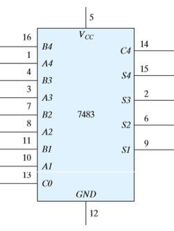 ぴぴ How to Use IC 7483: Pinouts, Specs, and Examples | Cirkit