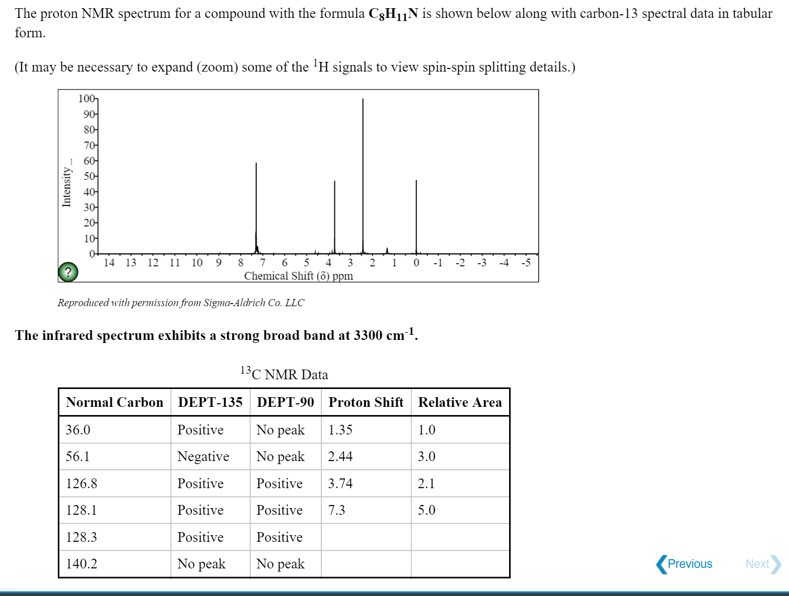 Solved The Proton NMR Spectrum For A Compound With The Chegg