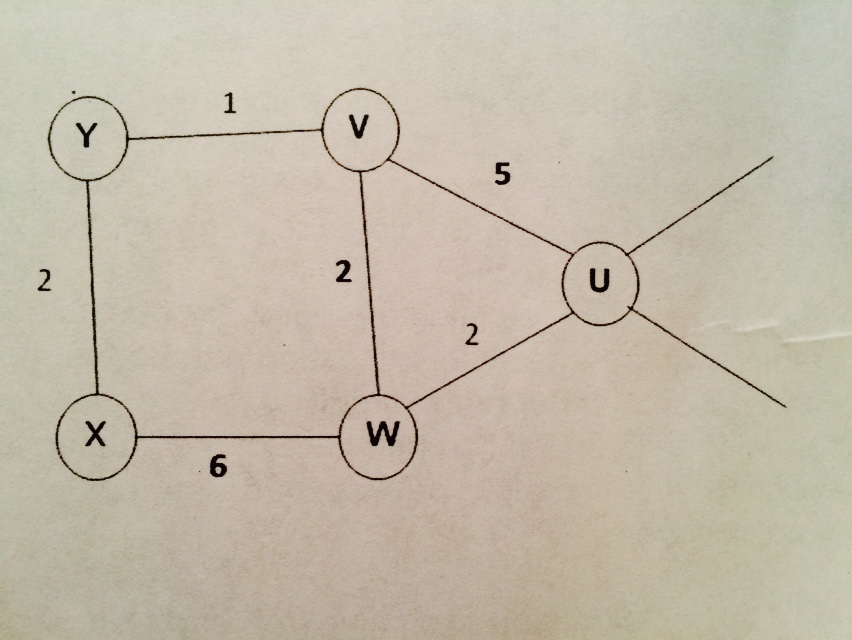 Solved Consider The Network Shown Below And Assume That Chegg