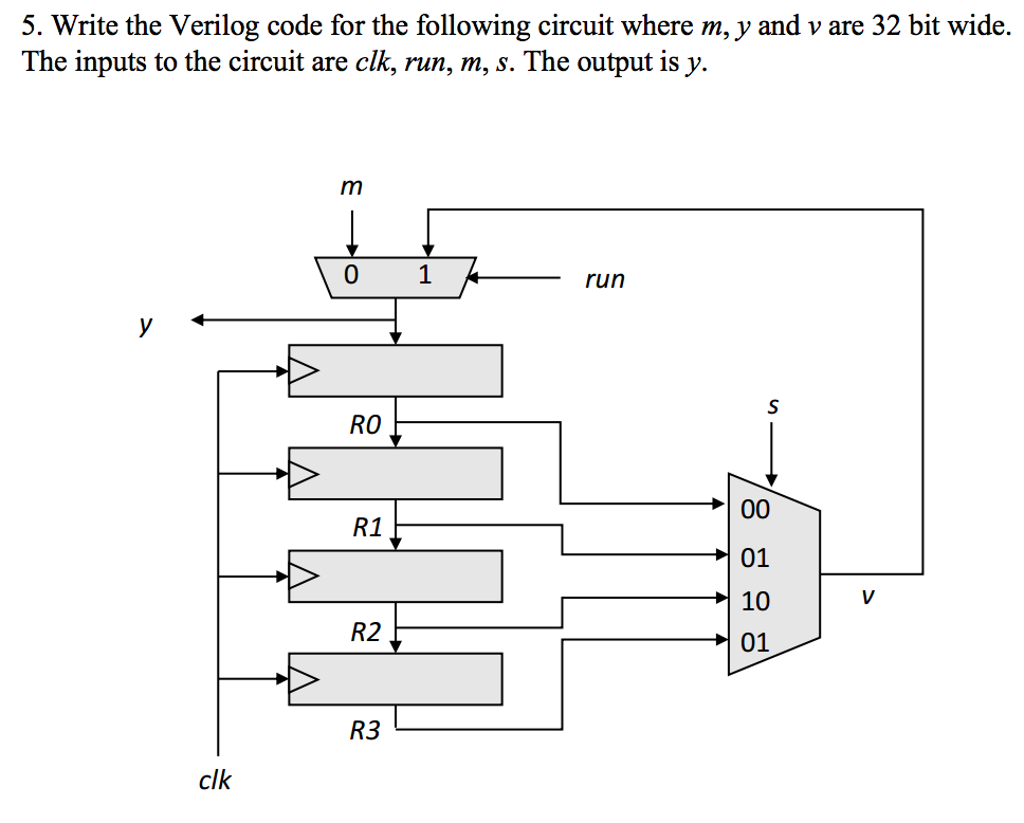 Solved Write The Verilog Code For The Following Circuit Chegg