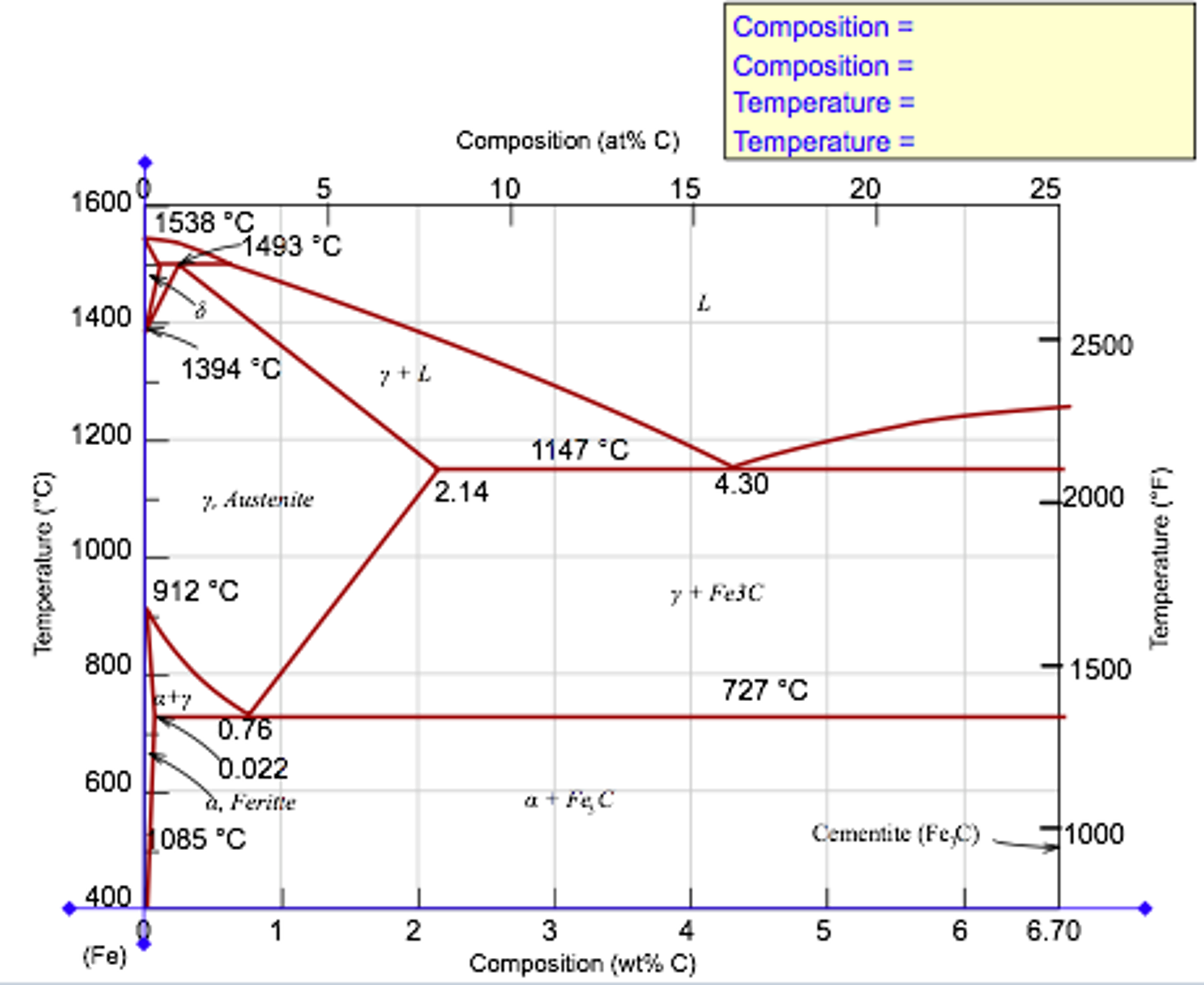 Solved What Is The Proeutectoid Phase For An Iron Carbon Chegg