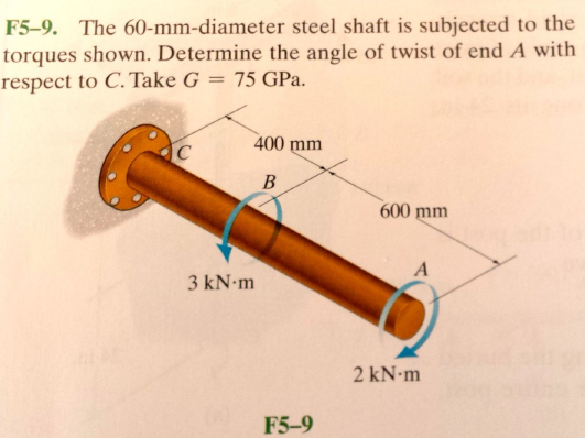 Solved The 60 Mm Diameter Steel Shaft Is Subjected To The Chegg