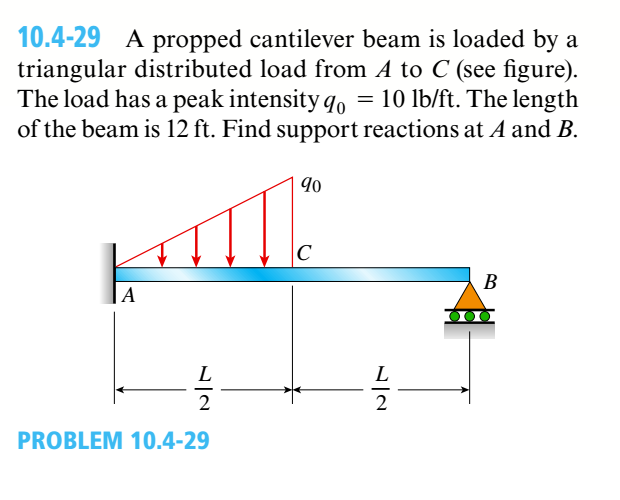 Solved A Propped Cantilever Beam Is Loaded By A Triangular Chegg