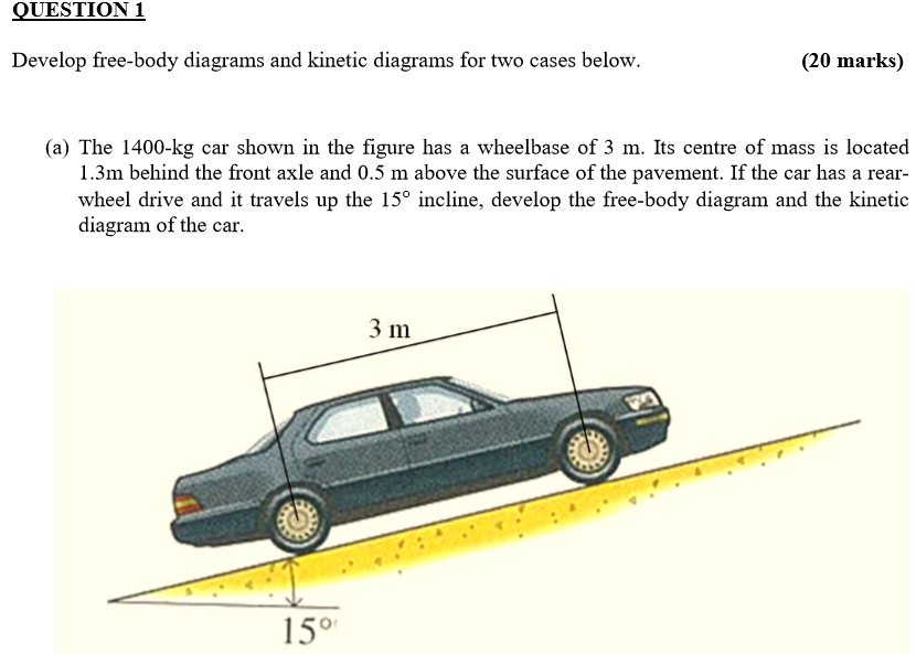 Solved: Develop Free-body Diagrams And Kinetic Diagrams Fo... | Chegg.com