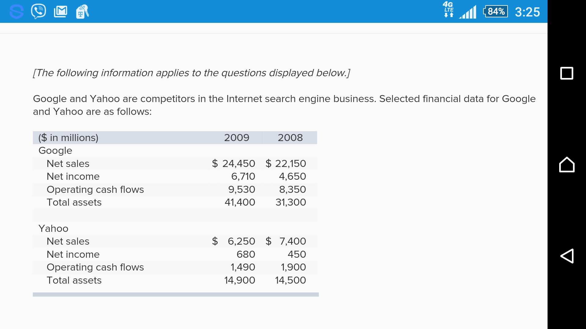 How Do You Calculate The Return On Assets