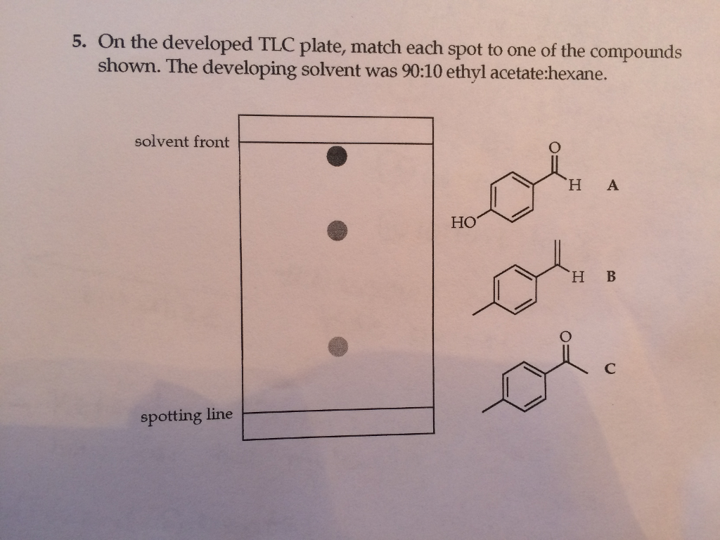 Tlc Plate Diagram