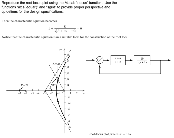 Solved Reproduce The Root Locus Plot Using The Matlab Chegg