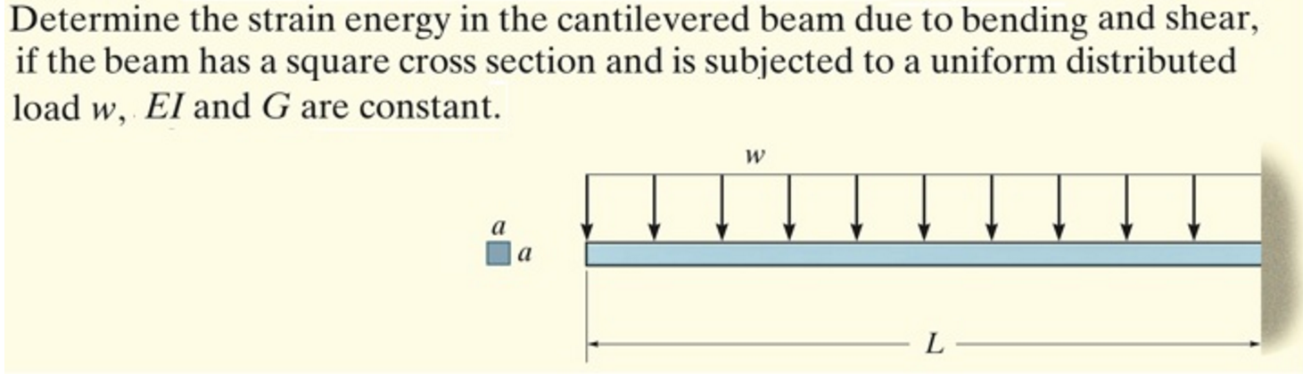 Solved Determine The Strain Energy In The Cantilevered Beam Chegg