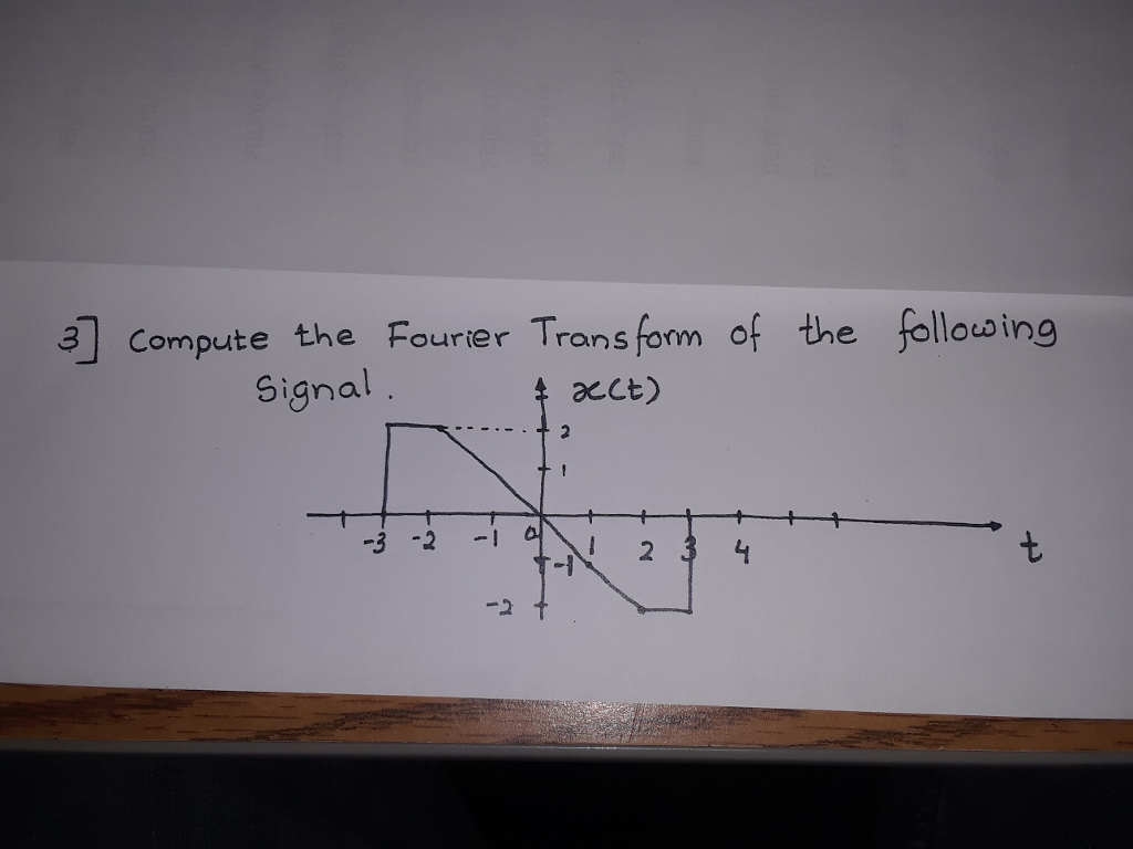 Solved Compute The Fourier Transform Of The Following Chegg