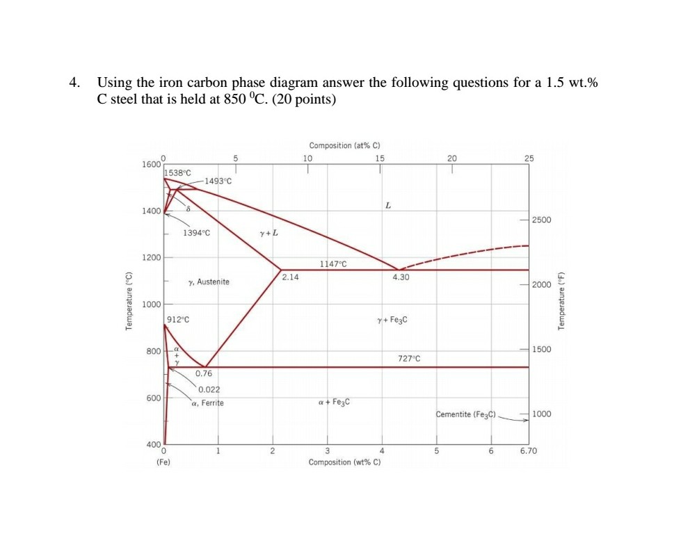 Solved Using The Iron Carbon Phase Diagram Answer The Chegg