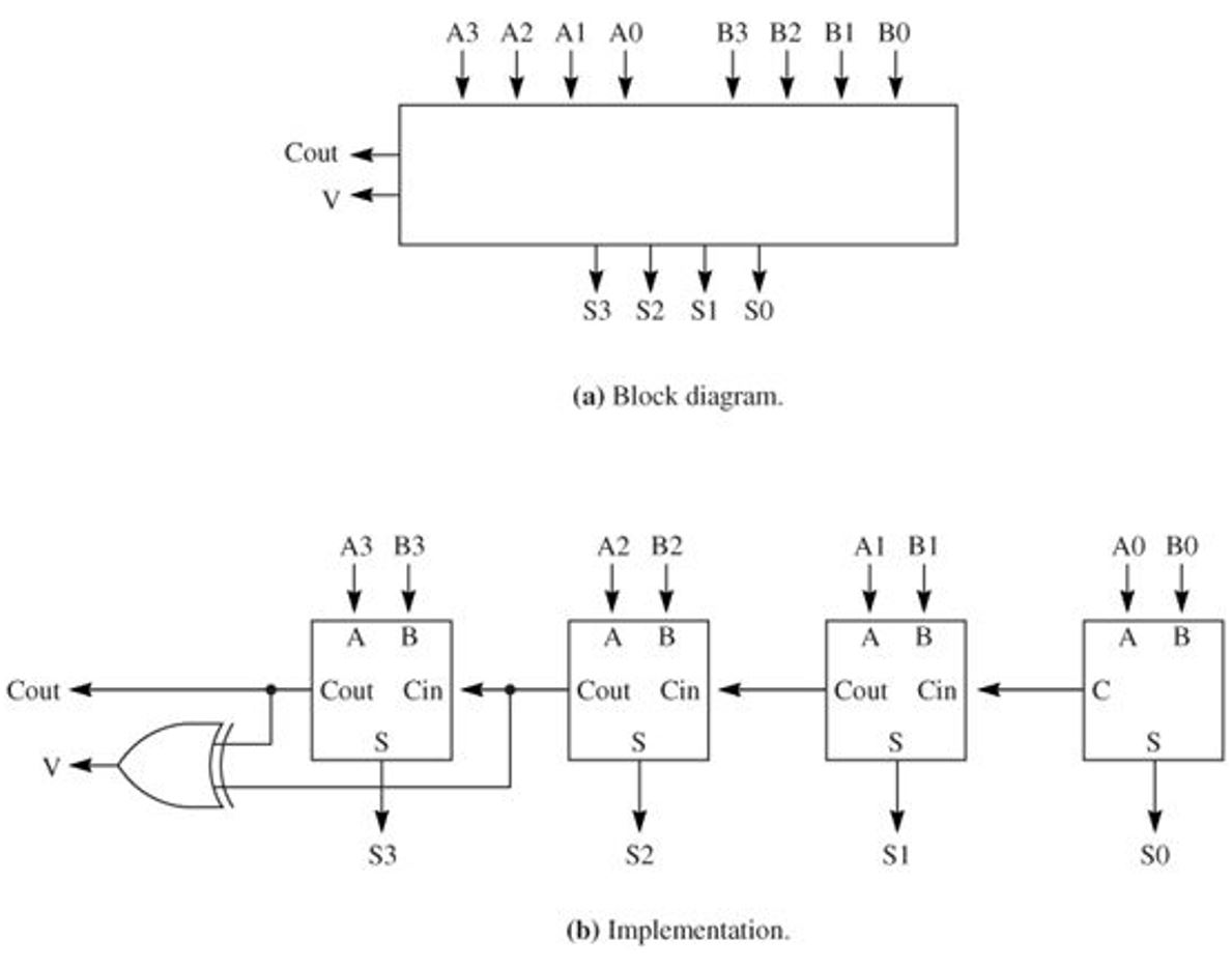 Solved  Draw Or Create A Four