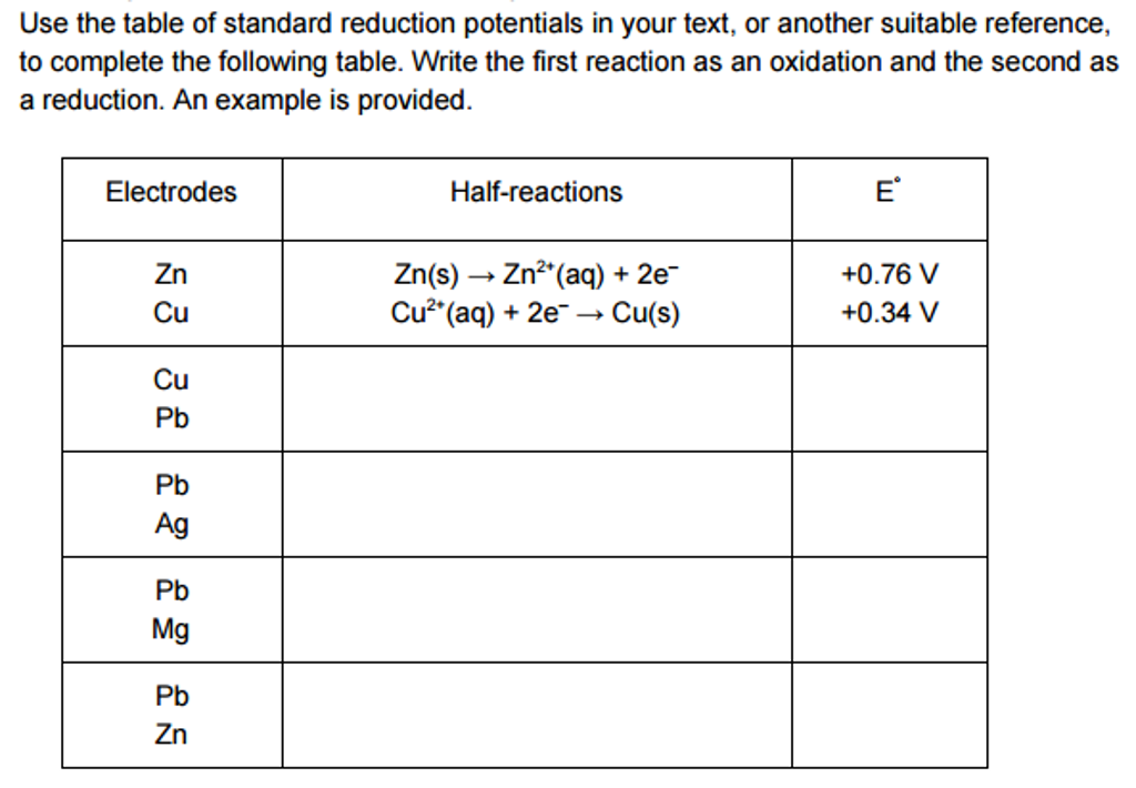 Solved Use The Table Of Standard Reduction Potentials In Chegg