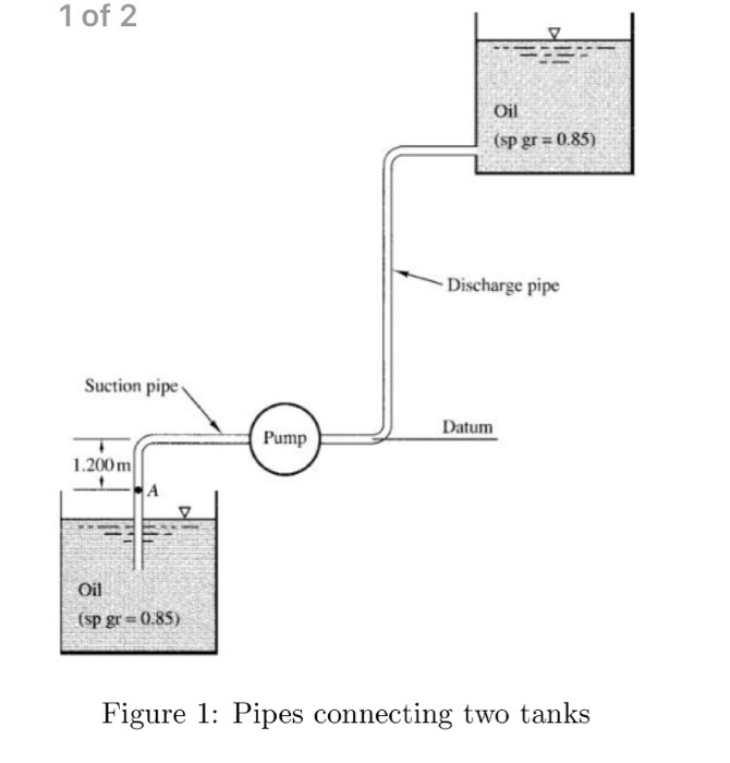 Solved Q For The Mm Diameter Suction Pipe Leading To A Chegg