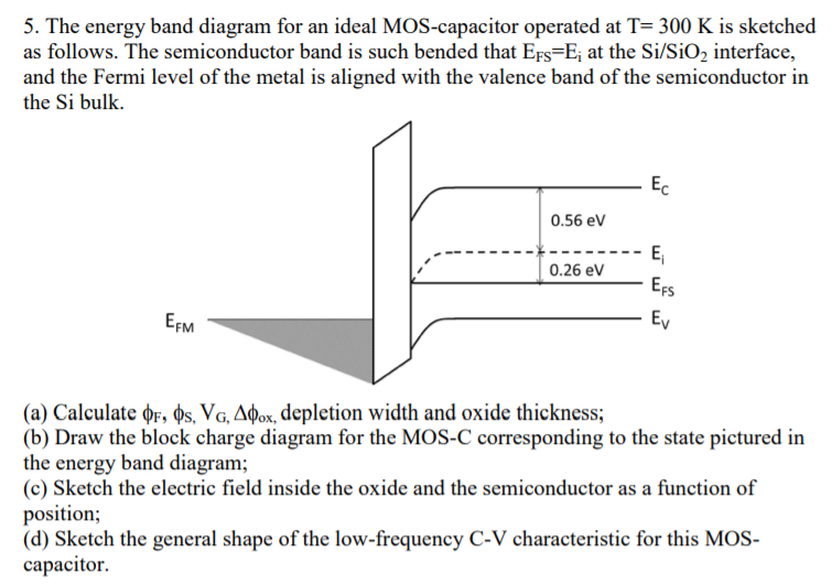 Solved: 5. The Energy Band Diagram For An Ideal MOS-capaci... | Chegg.com