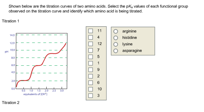 Amino Acid Titration Curve