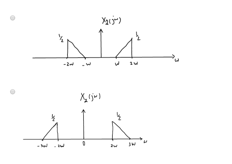 Solved Question Points Save Answer Consider The Signal Chegg