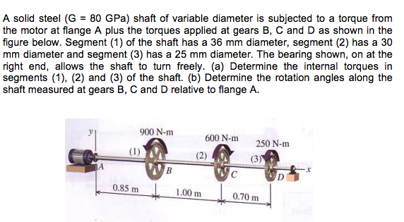 Solved A Solid Steel G Gpa Shaft Of Variable Diameter Chegg