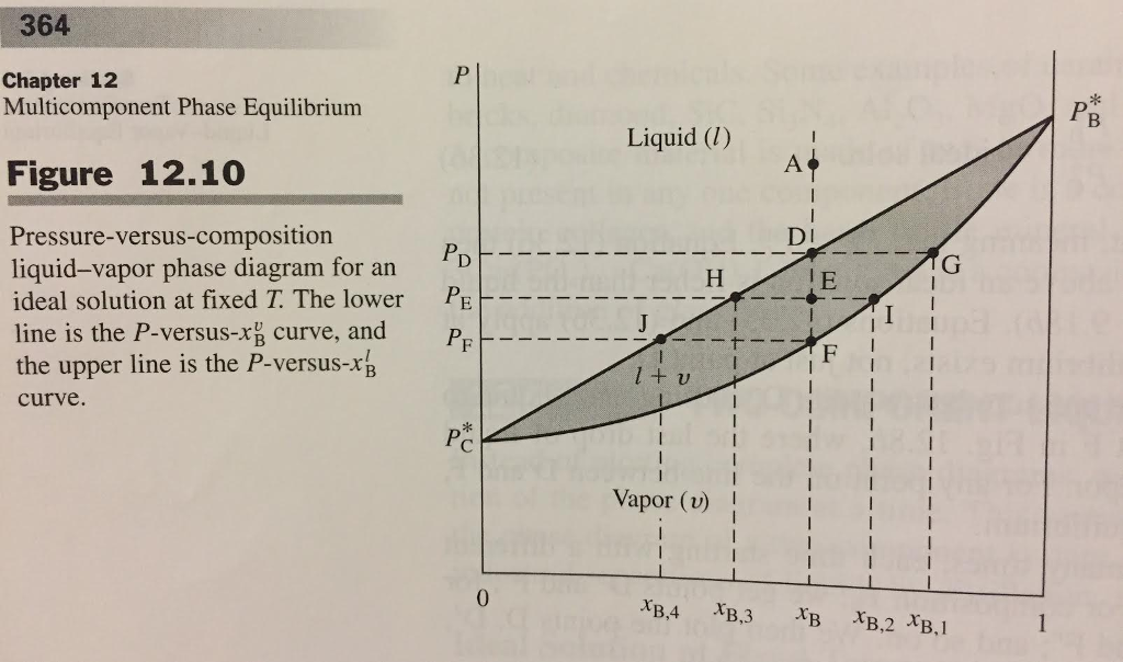 Interpreting Multicomponent Phase Diagrams Solved The Follo