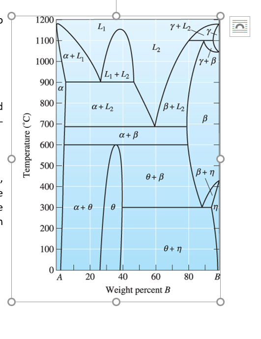 Phase Diagrams And Degrees Of Freedom Degrees Verify Gibbs