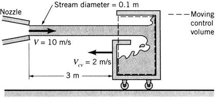 Solved Water Flows From A Nozzle With A Speed Of V 10 M S Ad Chegg