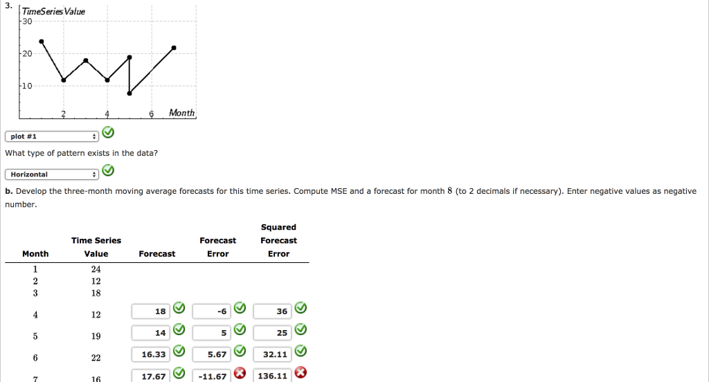 Solved Consider The Following Time Series Data Month Chegg