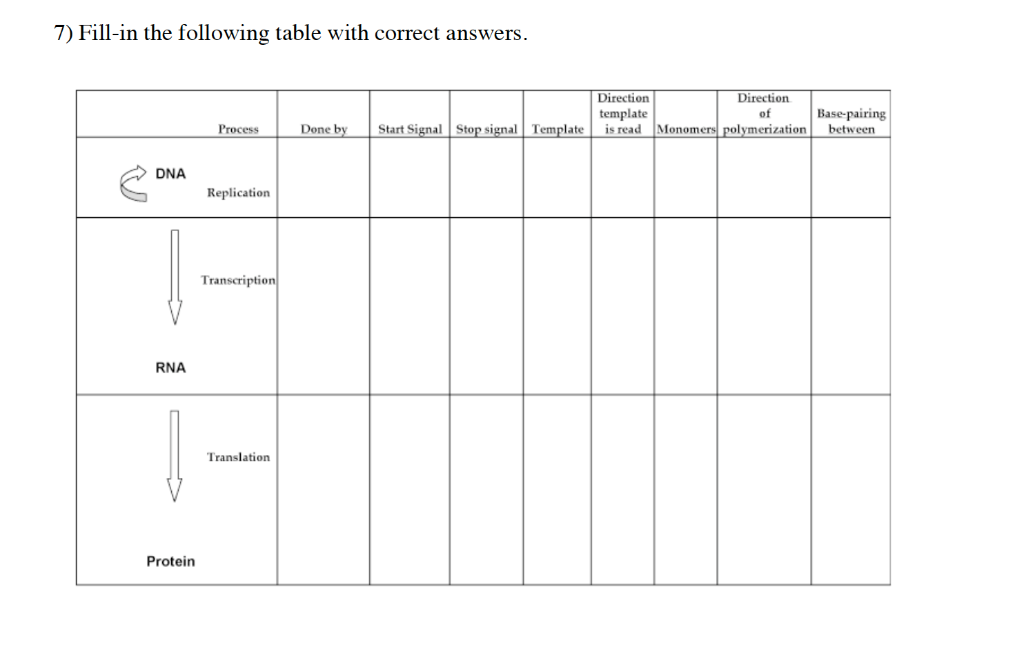 Solved Fill In The Following Table With Correct Answers Chegg