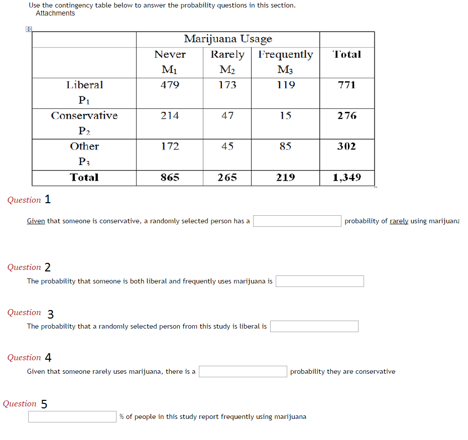 Solved: Use The Contingency Table Below To Answer The Prob... | Chegg.com