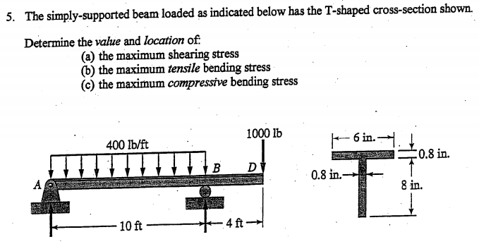 Solved A Simply Supported Beam Is Loaded By A Uniformly Chegg Com